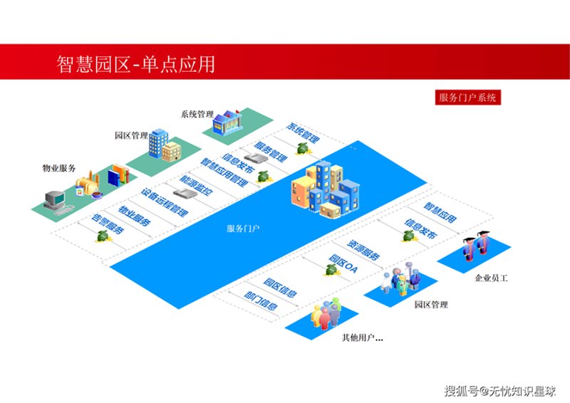 企业信息化选购指南：打造高效办公利器